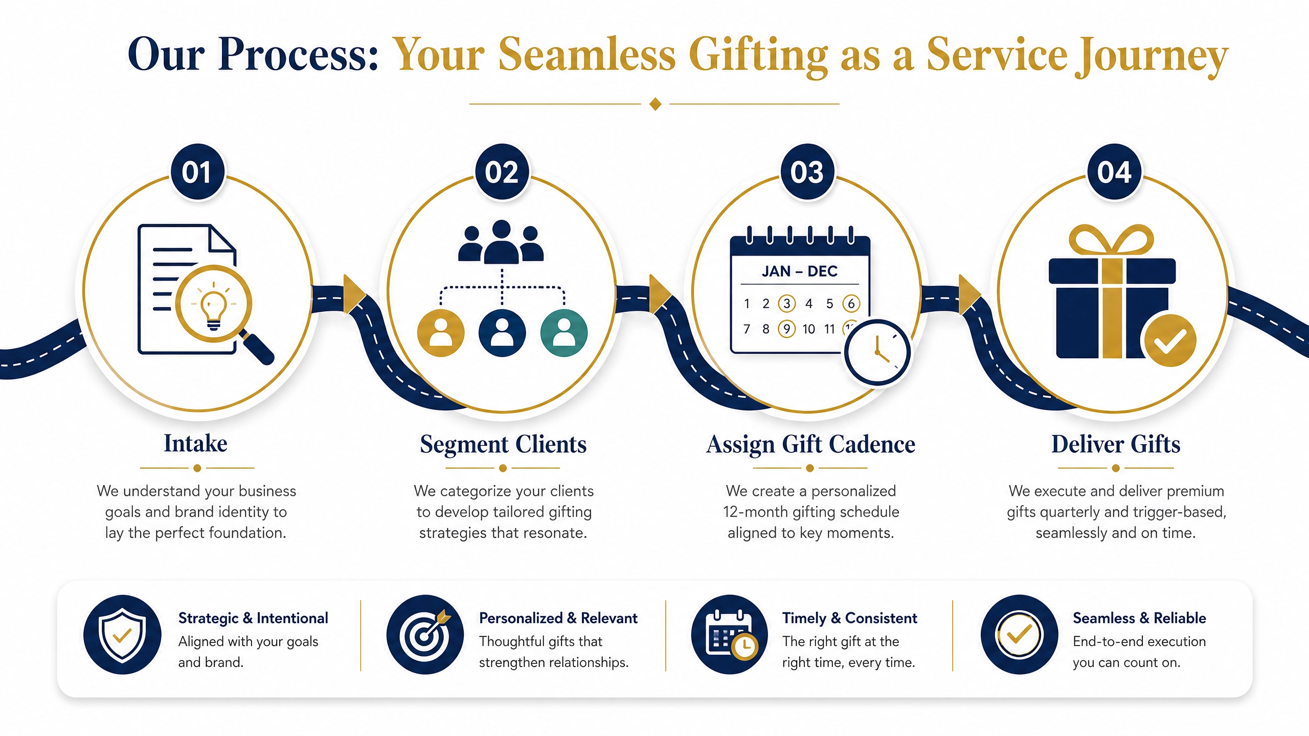 Gift Ideas Birmingham Alabama