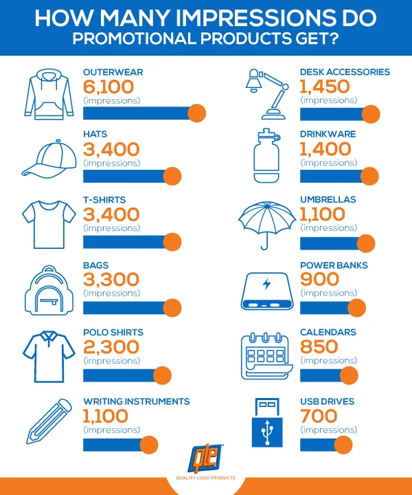 Beyond the Numbers: Crafting Effective Brand Impressions for SMBs